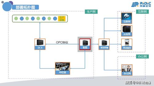 工業4.0時代，中國需要真正的人工智能系統 Ridic System與AI行業應用集成服務
