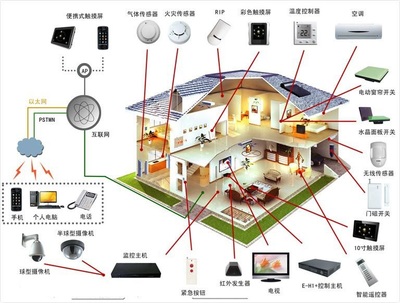 漢思化學 以芯片底部填充膠定制服務，賦能智能家居硬件廠商研發創新與人工智能行業應用集成