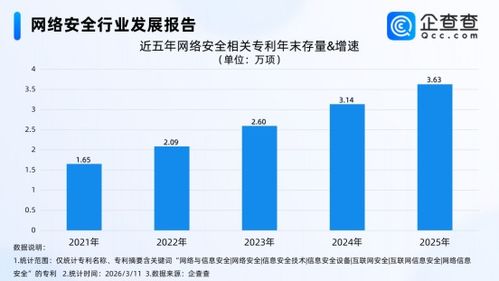 小龍蝦與OpenClaw背后的網(wǎng)絡(luò)安全暗戰(zhàn) 國內(nèi)專利超3.6萬項推動技術(shù)研發(fā)
